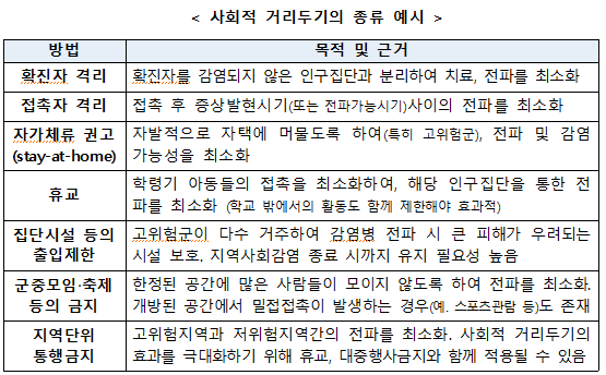 [출처= 보건복지부]