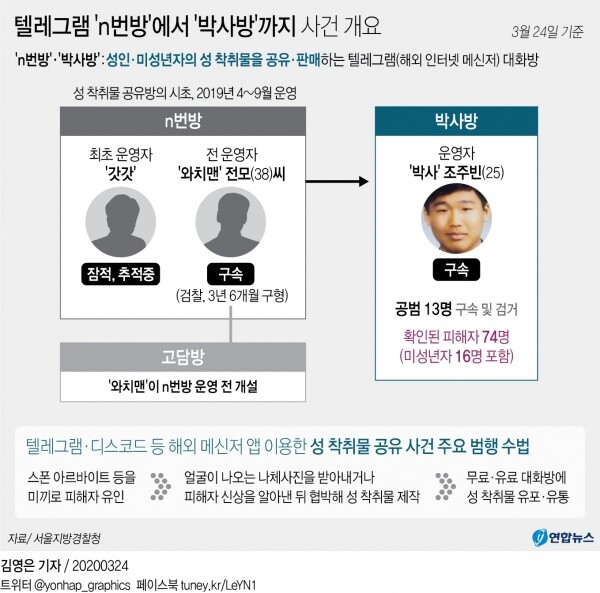 [그래픽= 연합뉴스]