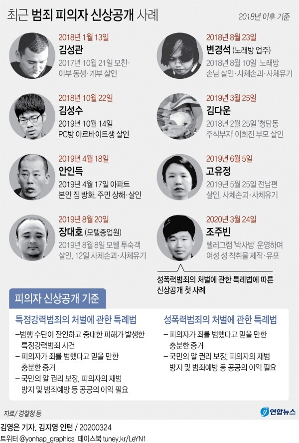 [그래픽= 연합뉴스]