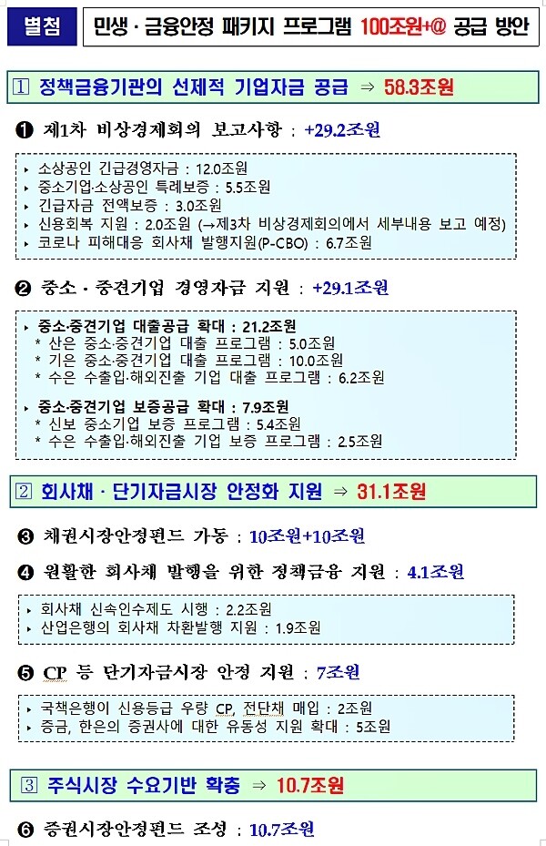 [출처= 금융위원회]