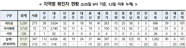 [출처= 중앙방역대책본부]