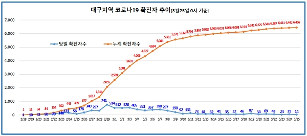 [출처= 중앙방역대책본부]