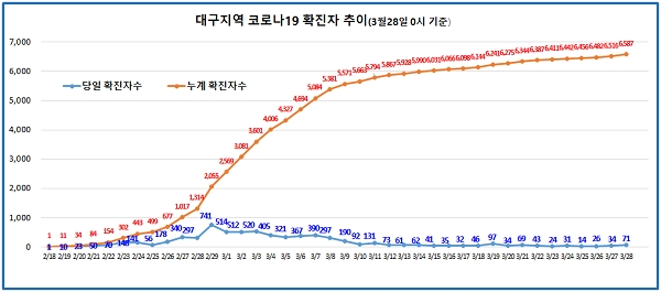 [출처= 중앙방역대책본부]