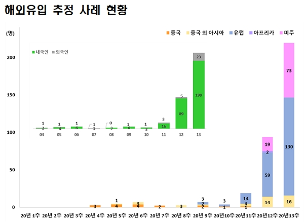 [출처= 중앙방역대책본부]