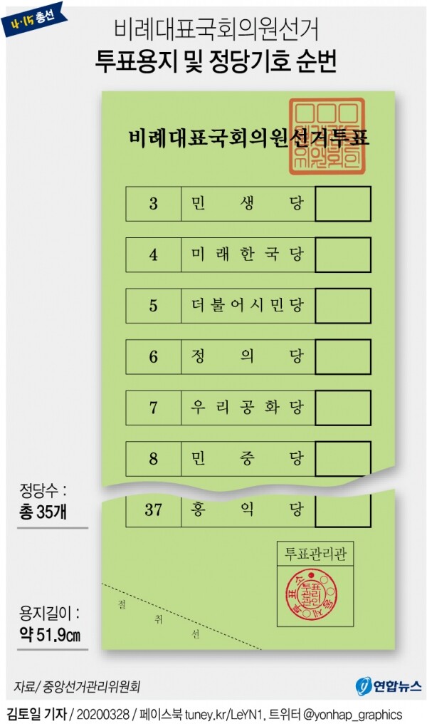 4·15총선 비례대표 투표용지 및 정당기호 순번. [사진= 연합뉴스]