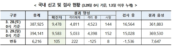 [출처=질병관리본부]