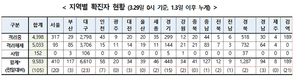 [출처=질병관리본부]