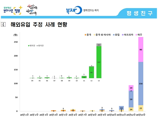 [출처=질병관리본부]