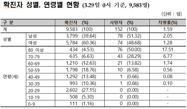 [출처=질병관리본부]
