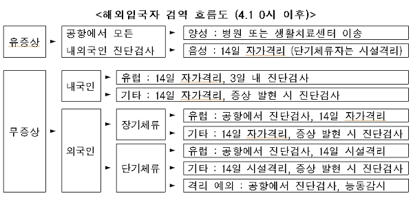 [출처= 중앙재난안전대책본부]