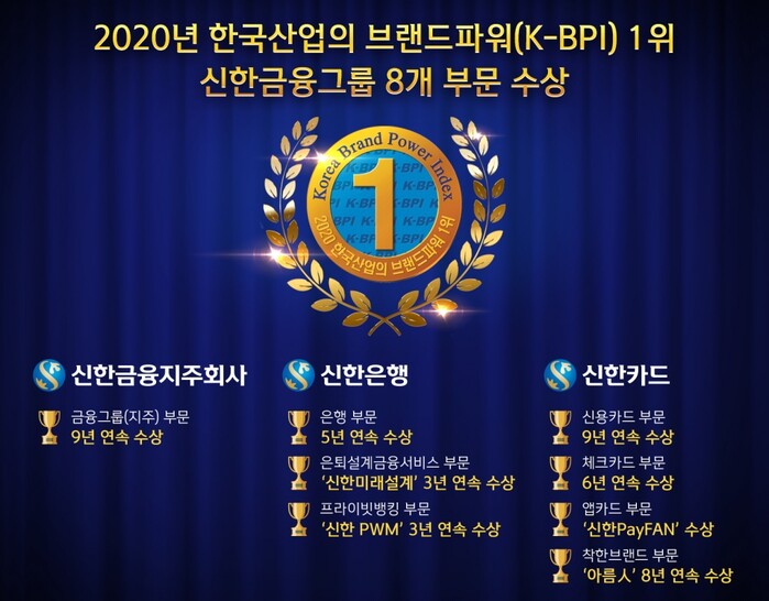 신한금융그룹수상홍보이미지.(사진=신한금융지주)