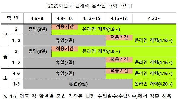 [출처= 교육부]