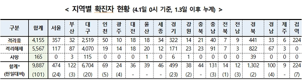 [출처= 질병관리본부 중앙방역대책본부]