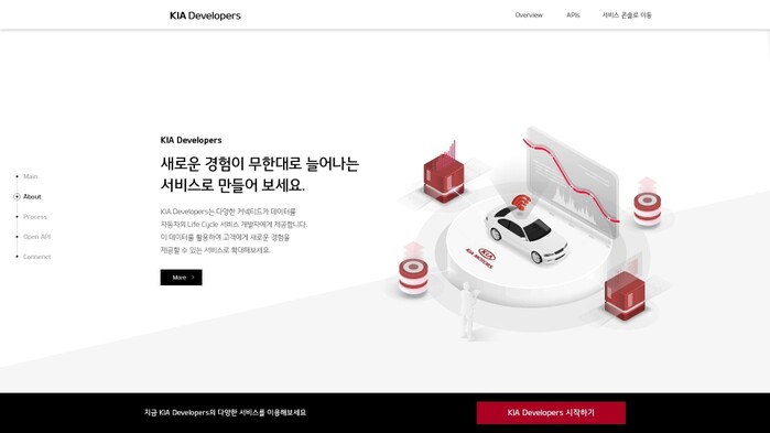 현대차그룹이 1일 기아자동차 차량 데이터 오픈 플랫폼 ‘기아 디벨로퍼스(KIA Developers’를 선보인다.(사진=현대자동차그룹)