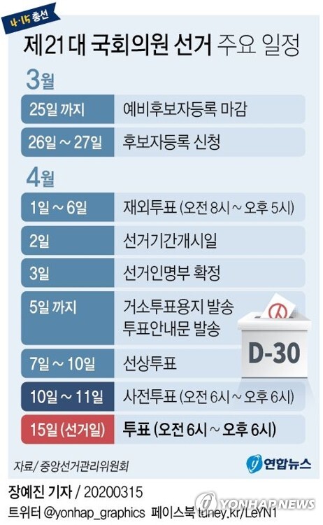 '4·15총선' 제21대 국회의원 선거 주요 일정. [그래픽= 연합뉴스]