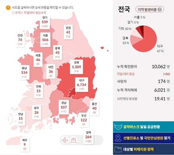 [출처= 질병관리본부]
