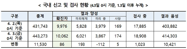 [출처= 질병관리본부 중앙방역대책본부]