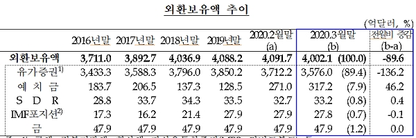 [출처= 한국은행]