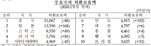 [출처= 한국은행]