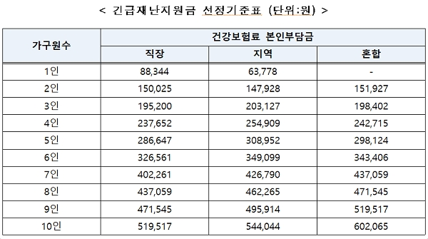 [출처= 행정안전부]