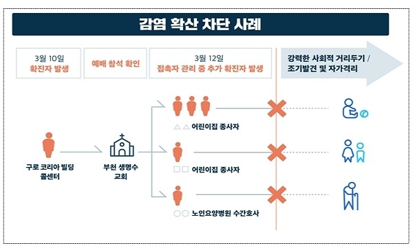 [출처= 보건복지부]