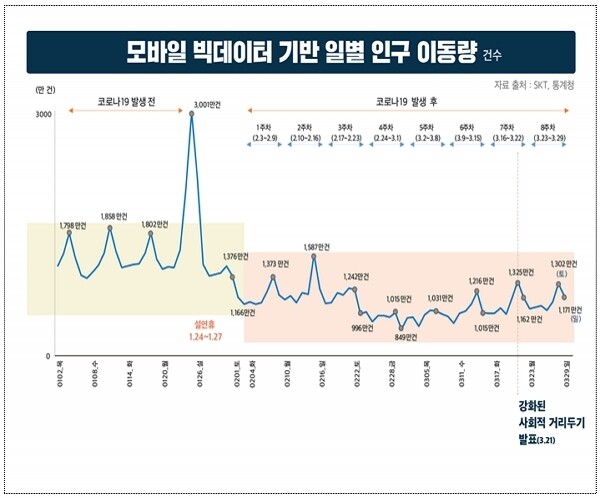 [출처= 보건복지부]