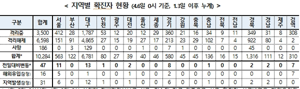 [출처= 질병관리본부 중앙방역대책본부]