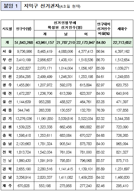 [출처= 행정안전부]