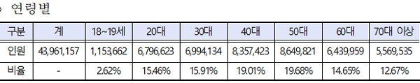 [출처= 행정안전부]