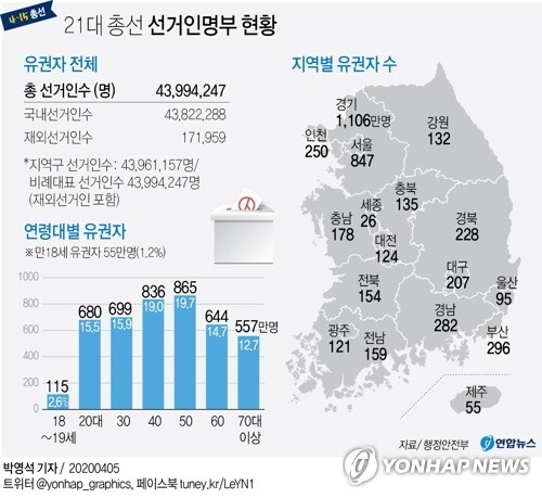 [그래픽= 연합뉴스]