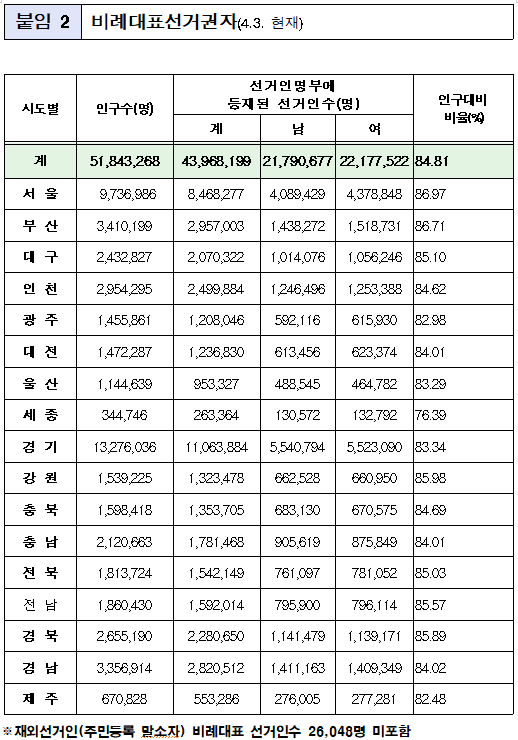 [출처= 행정안전부]