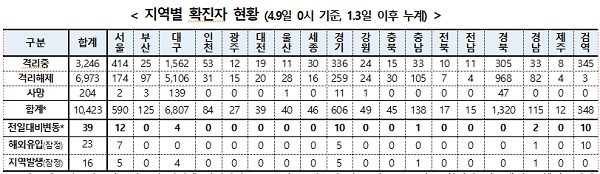 [출처= 질병관리본부 중앙방역대책본부]
