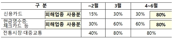 [출처= 기획재정부]