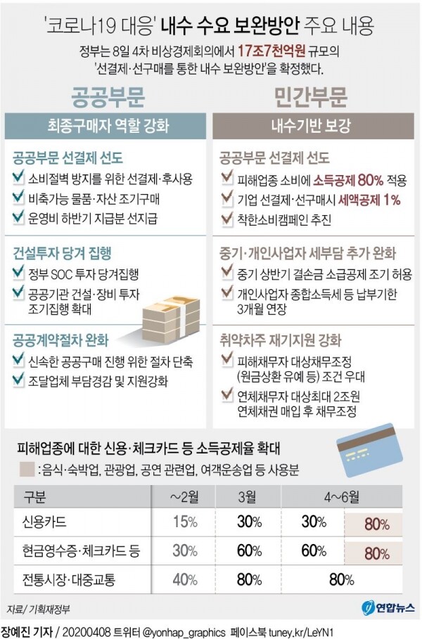 [그래픽= 연합뉴스]