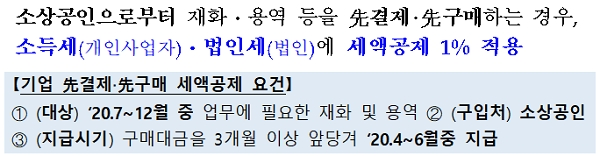 [출처= 기획재정부]