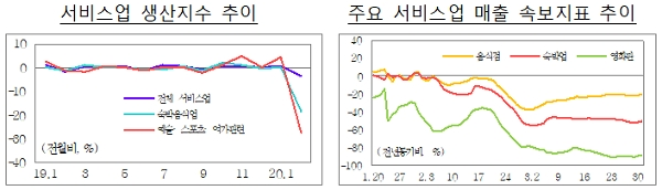 [출처= 기획재정부]