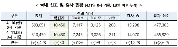 [출처= 질병관리본부 중앙방역대책본부]