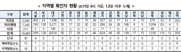 [출처= 질병관리본부 중앙방역대책본부]