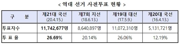 [출처= 중앙선거관리위원회]