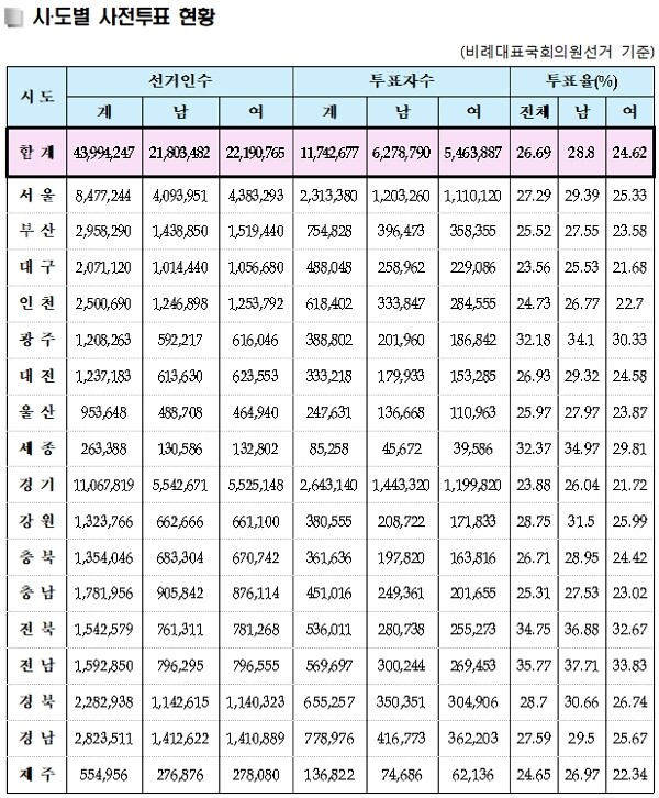 [출처= 중앙선거관리위원회]