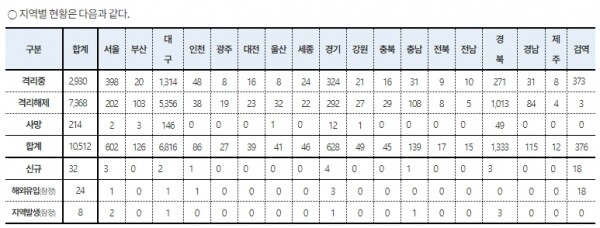 [출처= 질병관리본부 중앙방역대책본부]