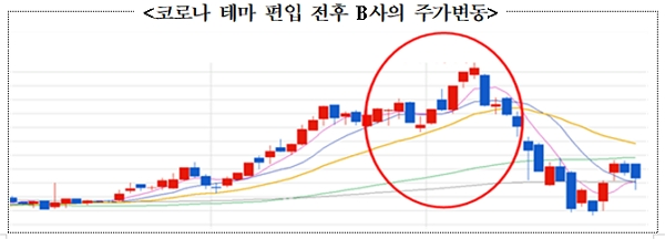 [출처= 금융위원회]