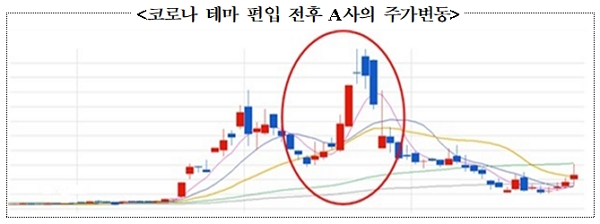 [출처= 금융위원회]