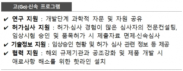 [출처= 식품의약품안전처]