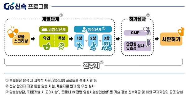 [출처= 식품의약품안전처]