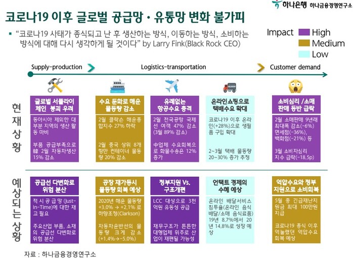 자료=하나금융경영연구소.