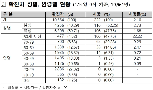 [출처= 중앙방역대책본부]