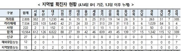 [출처= 중앙방역대책본부]