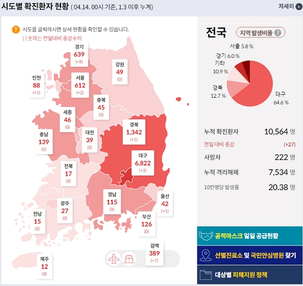 [출처= 중앙방역대책본부]