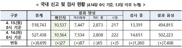 [출처= 중앙방역대책본부]